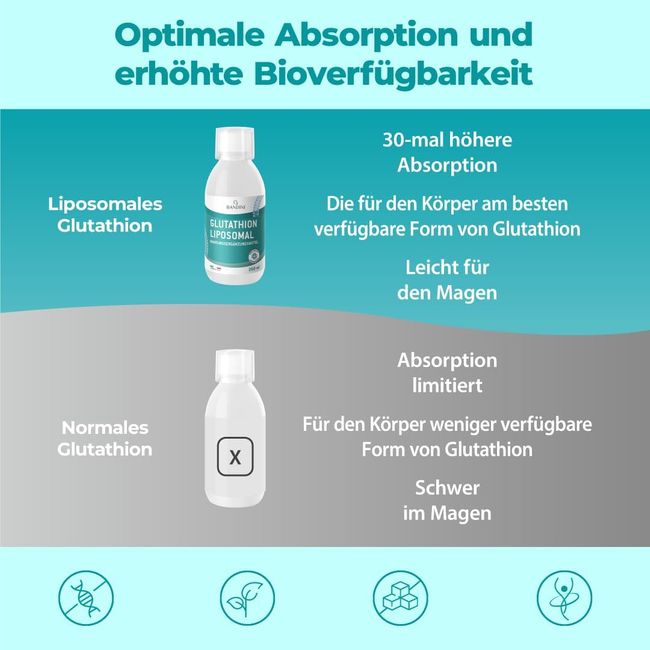 Bandini Liposomales Glutathion Flüssigformat