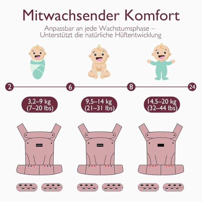 Momcozy Baby Trage - Leichte & Atmungsaktive Grau