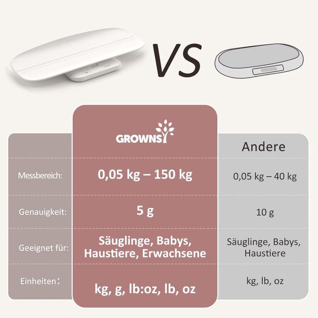 Grownsy Babywaage mit Abnehmbarem Tablett