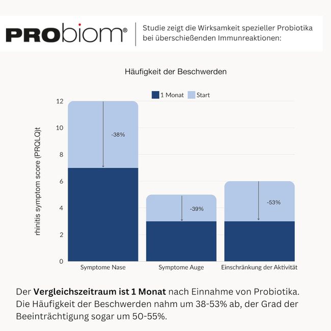 Probiom AllerCare bei überreagierendem Immunsystem
