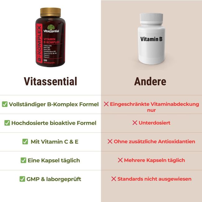 Vitassential Vitamin B Komplex Kapsel