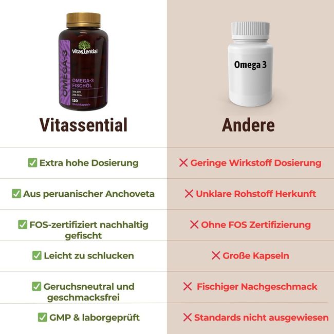 Vitassential Omega-3 Fischöl Kapsel