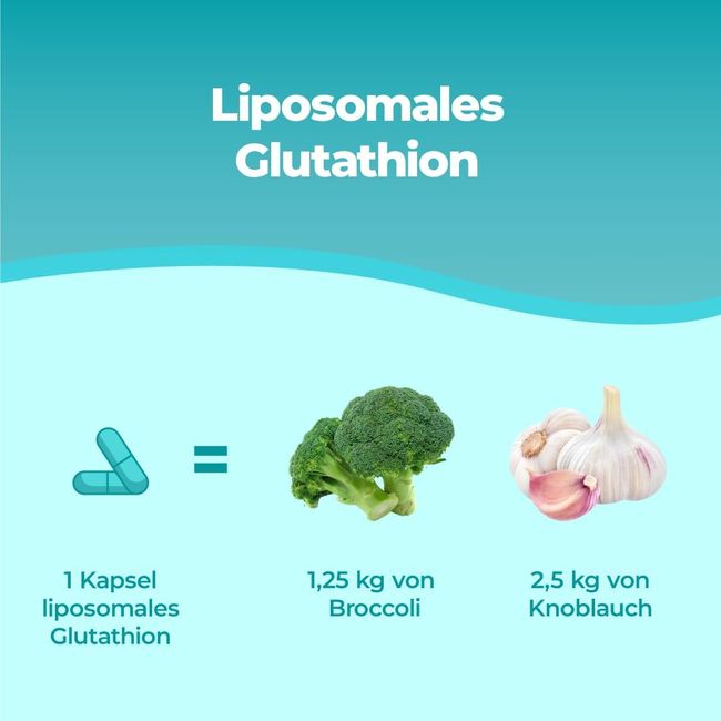 Bandini Liposomales Glutathion Kapsel