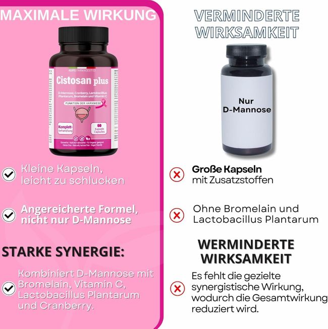 Agips  Cistosan Plus Blasenentzündung Kapseln