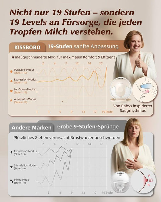 KISSBOBO Elektrische Milchpumpe Beige