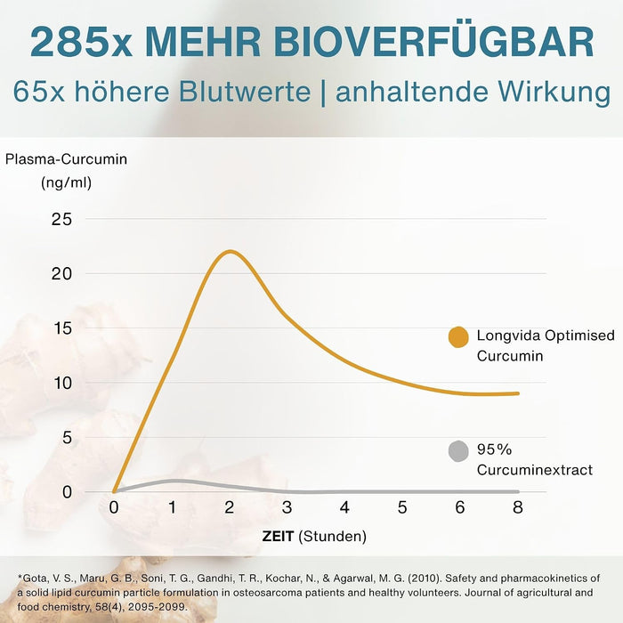 Igennus Longvida Optimised Curcumin V2602-0999