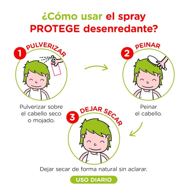 OTC Anti-Läusemittel - Protect Leave in Spray - Erdbeerduft