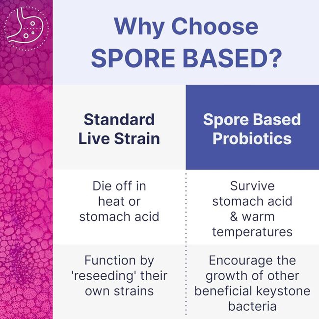 Microbiome Labs RestorFlora