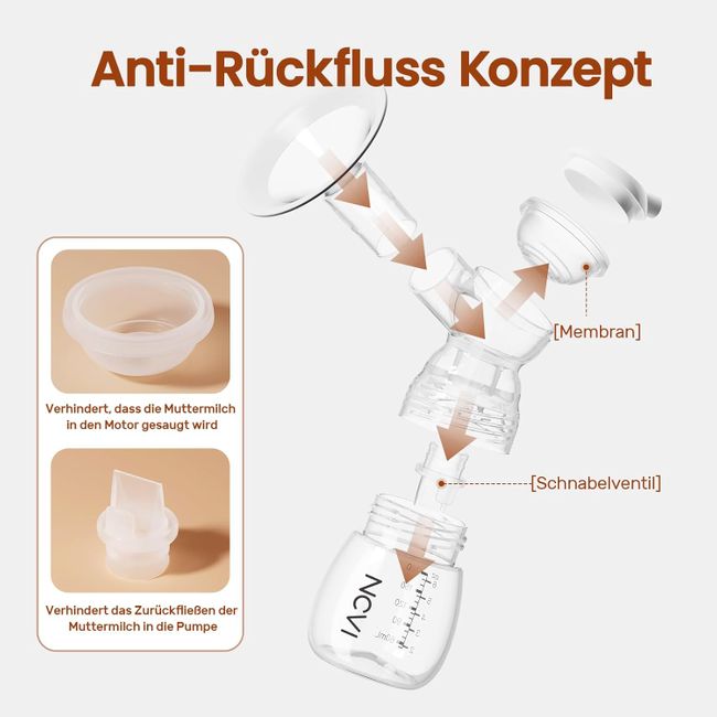 NCVI Milchpumpe Elektrisch