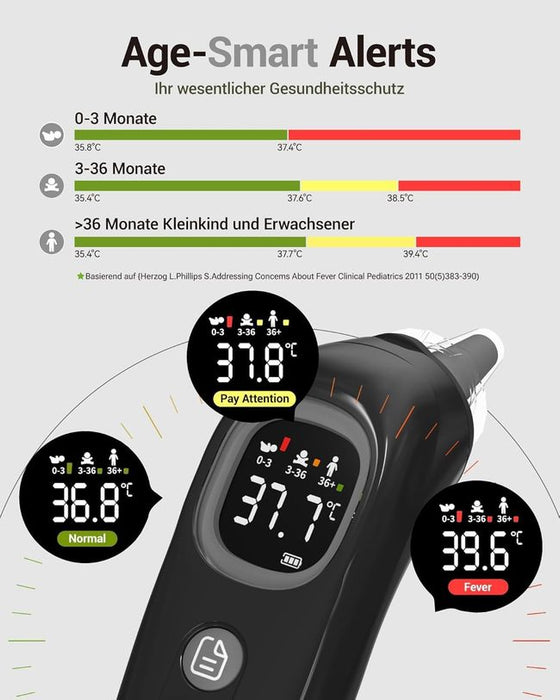 femometer  Ohrthermometer für Kinder und Erwachsene