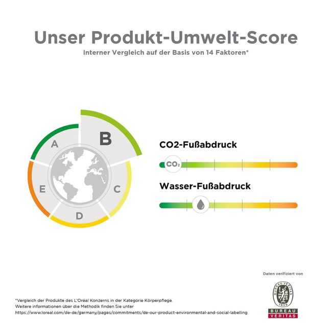 Garnier Ambre Solaire After Sun Spray für Gesicht & Körper