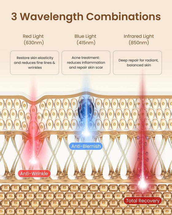 RENPHO LED Maske Gesicht Rotlicht