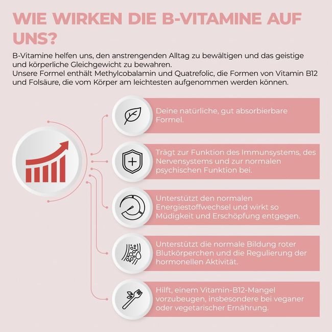Bandini Vitamin B Complex Tabletten