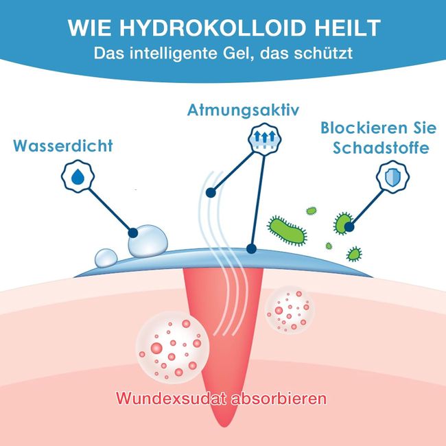 PimpleGuard Hydrocolloid Roll Blasenpflaster Wasserfest