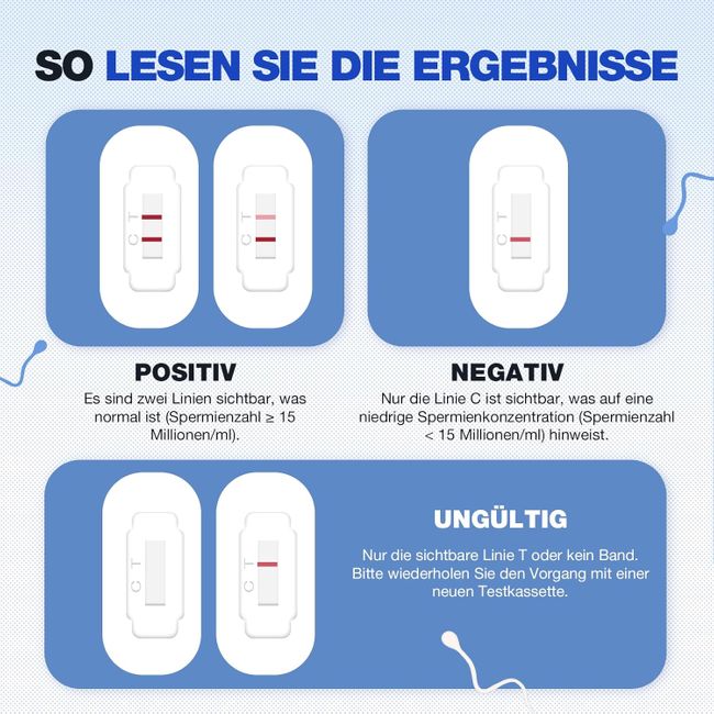 Fruchtbarkeitstest Sperma Test für Männer Easy@Home Spermientest  Zeugungsfähigkeit Schnelltest