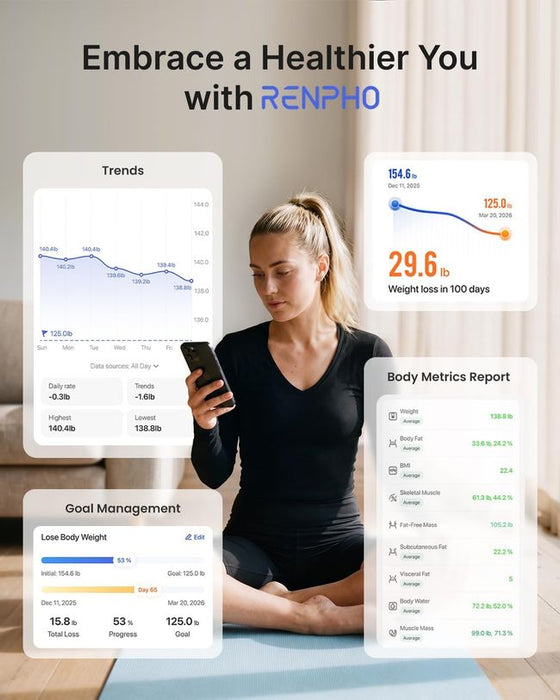 RENPHO Personenwaage Körperfettwaage