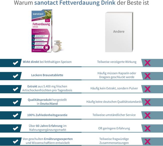 sanotact Fettverdauung Drink Brausetabletten