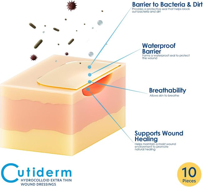 Cutiderm Hydrokolloid Extra Dünn Wundauflagen