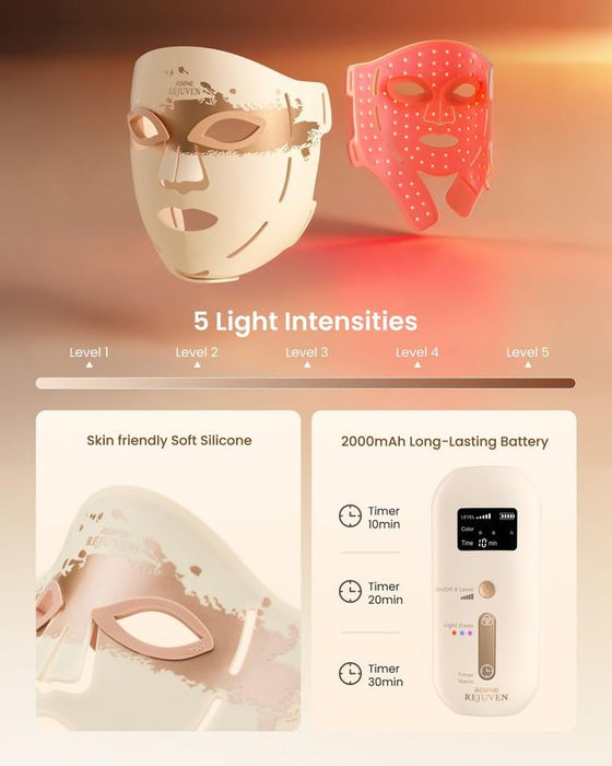 RENPHO LED Maske Gesicht Rotlicht