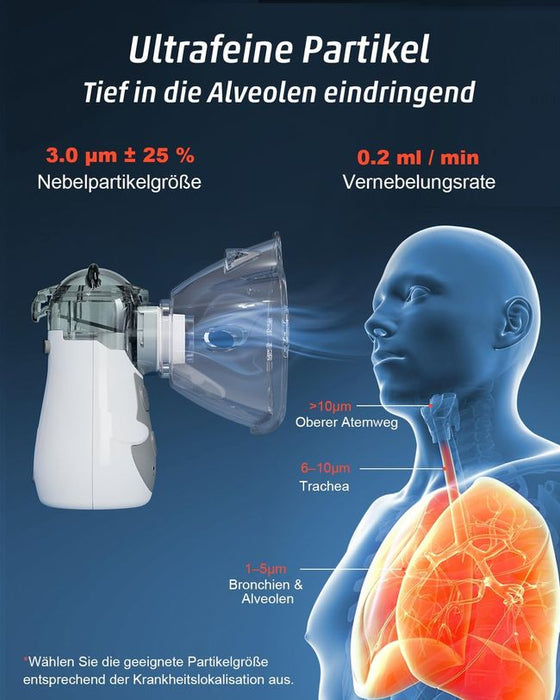 AEKREY Tragbarer Inhalationsgerät Kinder und Erwachsene