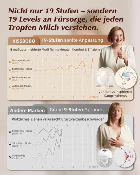KISSBOBO  Milchpumpe Elektrisch Doppel Weiß