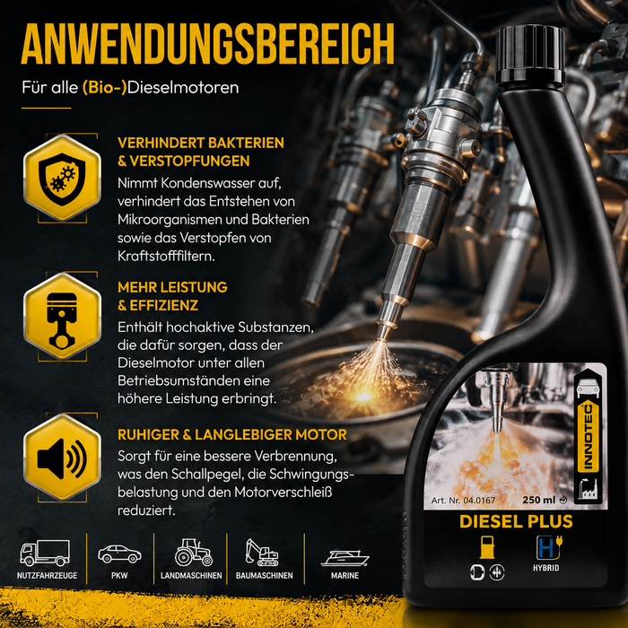 Innotec Diesel Plus – Pflege- und Service-Additiv für Diesel – Produktvorteil und Anwendung 3