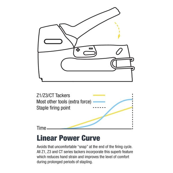 Hefter Tacwise Z3-CT45 8-10 mm (Refurbished D)