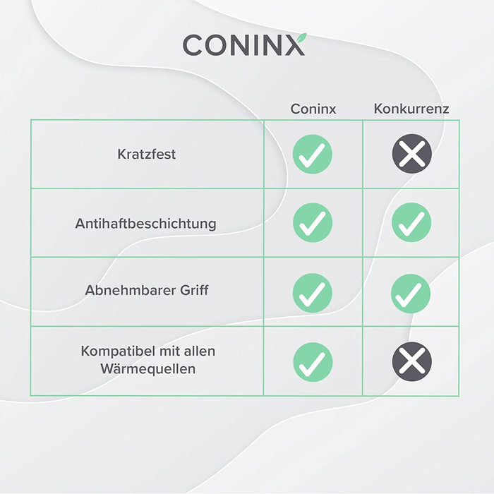 100% PFOA-freie Antihaft Grillpfanne - 28 cm Griddle Pan mit ILAG-Beschichtung - Aluminium Grillpfanne mit abnehmbarem Griff - Bratpfanne 