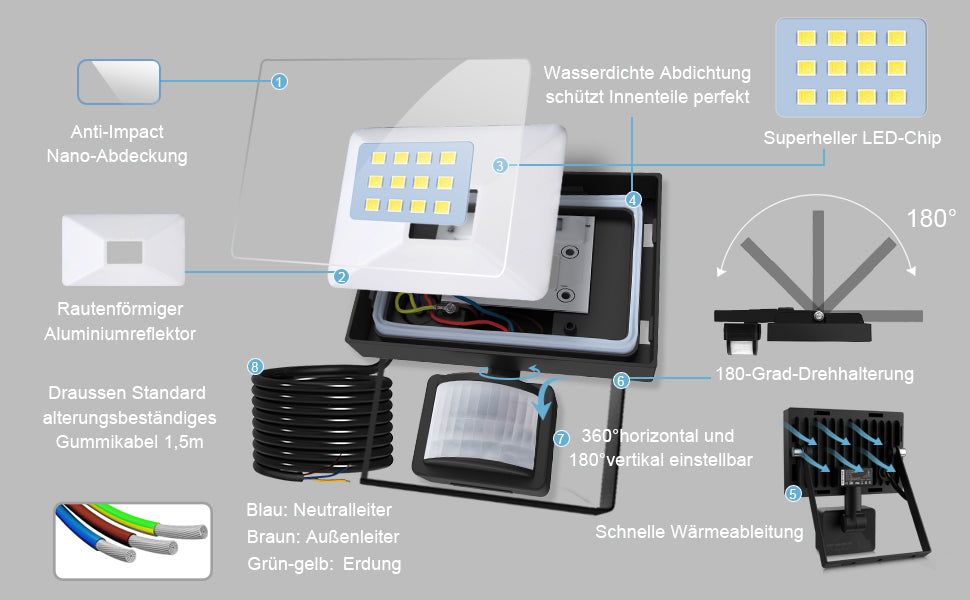 10W LED Strahler mit Bewegungsmelder 850LM 6500K Superhell Außenstrahler LED Fluter IP66 Wasserdicht Flutlichtstrahler Aluminium Scheinwerfer Licht