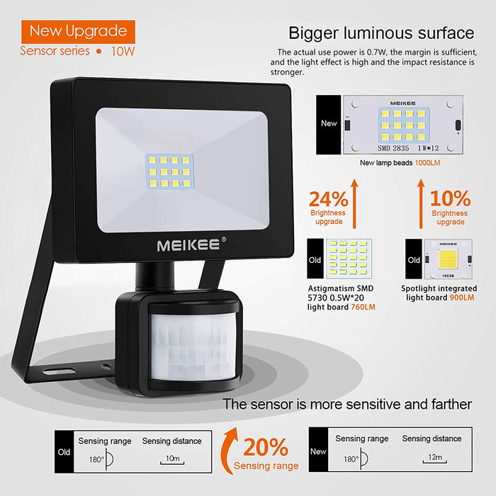 10W LED Strahler mit Bewegungsmelder 850LM 6500K Superhell Außenstrahler LED Fluter IP66 Wasserdicht Flutlichtstrahler Aluminium Scheinwerfer Licht