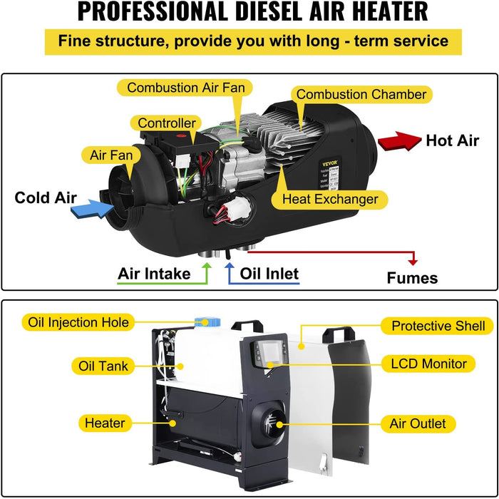 12V Diesel Lufterhitzer, 5KW Standhezung Diesel, Luft Standhezung, Dieselheizung 1 Luftauslass, Air Diesel Heizung mit Schalldämpfer, Air Standheizung