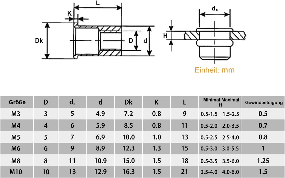 200Stk Nietmuttern Sortiment M3 M4 M5 M6 M8 M10 Nietmutter A2-70 Edelstahl Werkzeug Flachkopf Gewinde Rivet Nutsert Cap Muttern Nietmutter Sortiment