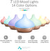 300ml Aroma Diffuser für Duftöle, Premium Ultraschall Luftbefeuchter Aromatherapie Öle Diffusor mit 7-farbigem LED-Licht, BPA-Free für Schlafzimmer