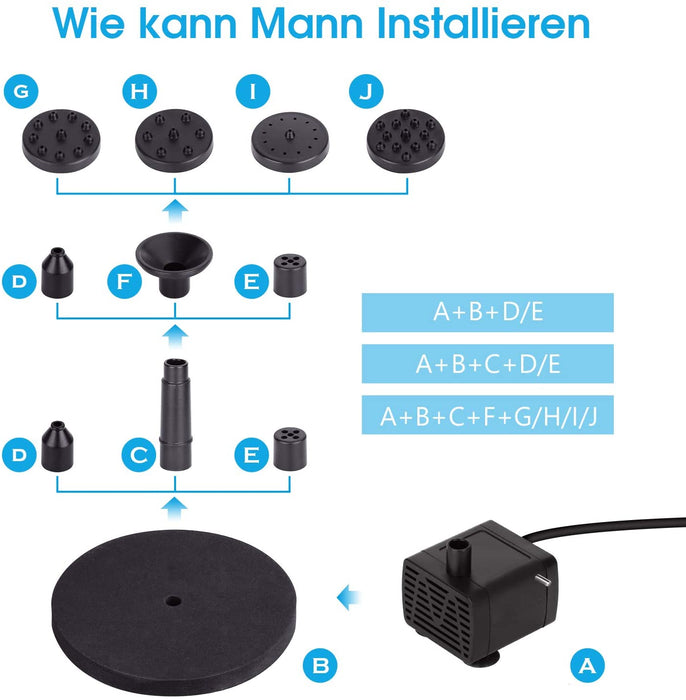 6.5W Solar Springbrunnen Eingebaute1500 mAh Batterie Upgraded Solar Teichpumpe Wasserpumpe Solar Schwimmender Fontäne Pumpe mit 6 Fontänenstile 