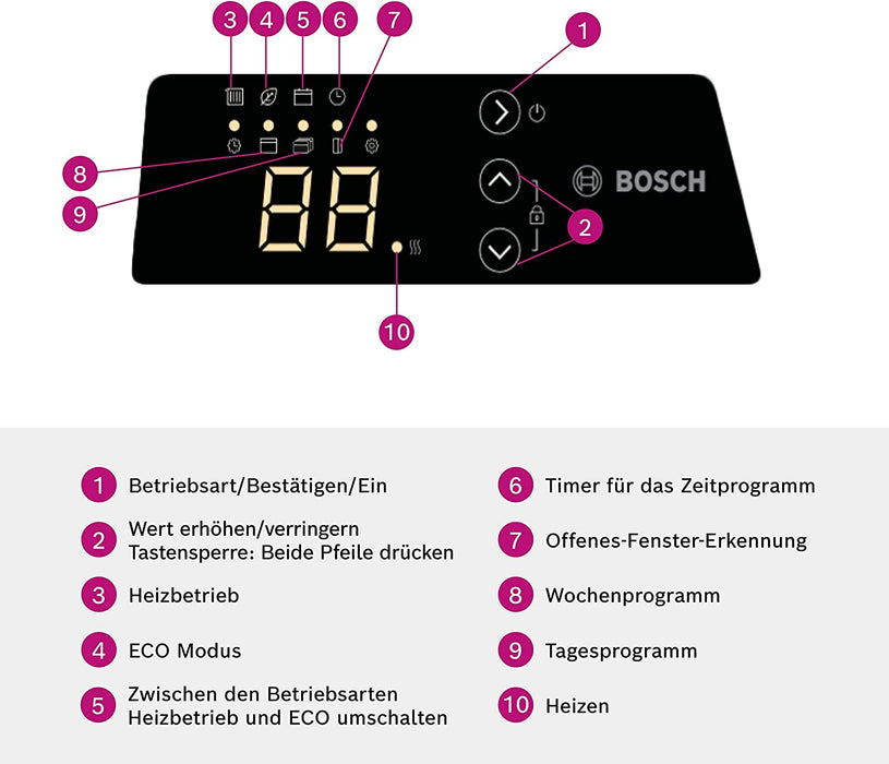 Bosch elektrischer Konvektor Heat Convector, für ca. 10m² mit 1000W inkl. elektronischer Regler, LED-Anzeige, Wochenprogramm