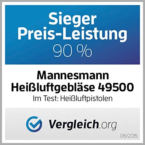 Brüder Mannesmann Heissluftgebläse 2000 W, 4-tlg