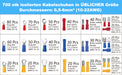 Crimpzange Kabelschuhe Set, Kabelschuhzange mit 700 stk. Elektrische Steckverbinder Quetschverbinder Sortiment 0,5-6 qmm für isolierte Kabelschuhe