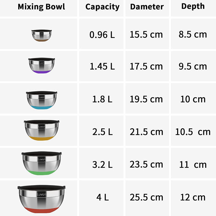 Edelstahl-Rührschüsseln mit luftdichten Deckeln (6er-Set), Nistschalen für Stapelbar, 3 Reibeaufsätze und rutschfeste Silikonunterseite