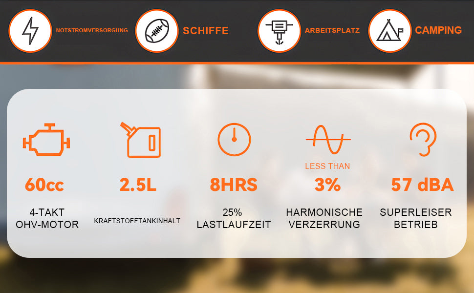 Inverter Stromerzeuger 1400 Watt Notstromaggregat Benzin leise Stromaggregat für Campen, Festivals, und Hausgebrauch mit 2 USB