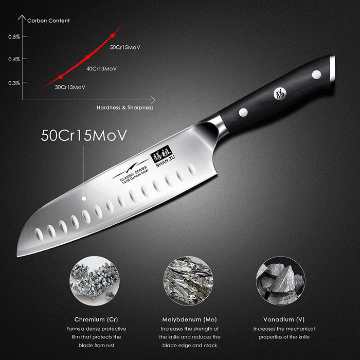 Kochmesser Küchenmesser, SHAN ZU Chefmesser Santoku Deutscher Carbon Edelstahl Scharfe Messerklinge 18cm Ergonomischer Griff Geschenkbox