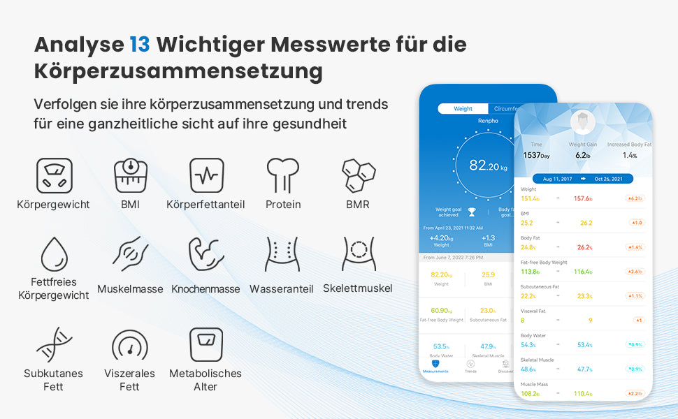 Körperfettwaage Digital Personenwaagen Bluetooth Körperanalysewaage mit App Smart Waage für Körperfett, BMI, Muskelmasse, Protein, BMR, Schwarz