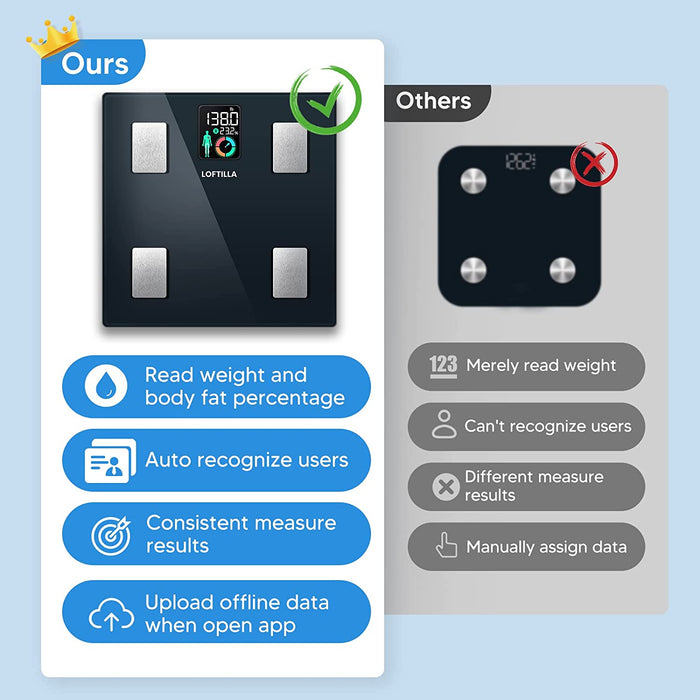  Körperfettwaage, Personenwaage digital mit Bluetooth App, Waage Personen für Körperfett und Muskelmasse, BMI, Protein, BMR, usw. 180kg (Schwarz)
