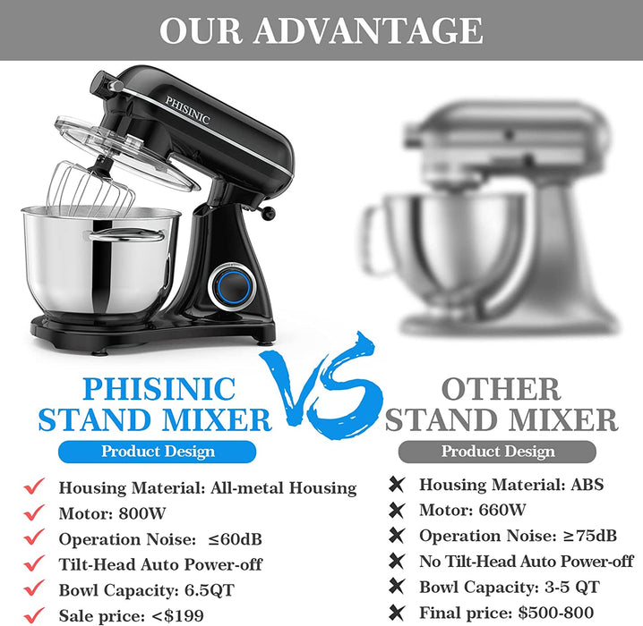 Küchenmaschine Knetmaschine (1800 W) leistungsstark leise und multifunktional Metallgehäuse inkl 6,5 L Edelstahlschüssel 3-Rührwerkzeuge Spritzschutz