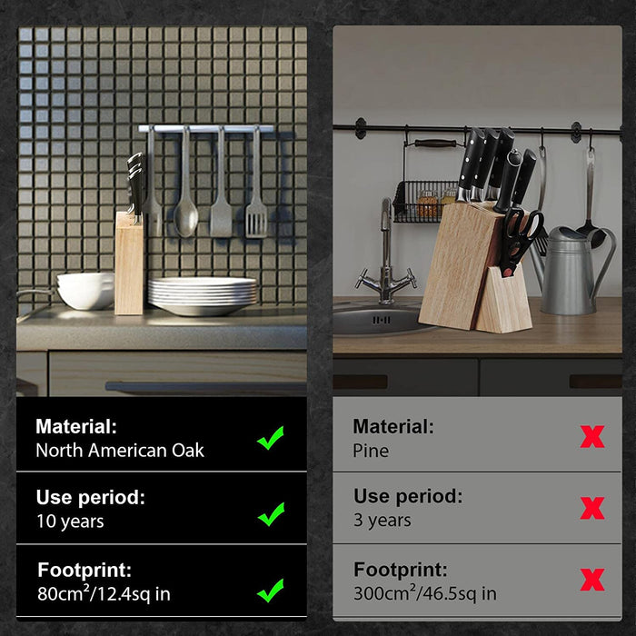 Messerblock, 6-TLG Küchenmesser Set Scharf, 5 Verschiedene Messerset mit Block, Deutscher Präzisionsklingen aus Rostfreiem Edelstahl