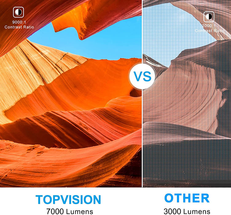 Mini Beamer, Native 720P Heimkino Beamer Unterstützt 1080P Full HD, 4500 Lumen Video Beamer mit 240'' Display, 60000 Stunden LED Projektor 