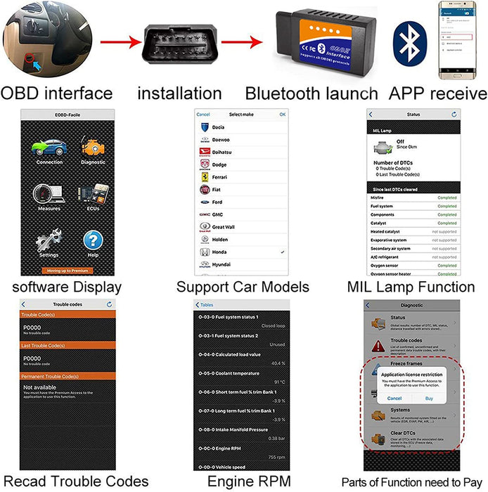 OBD2 Bluetooth Diagnosegerät Scanner Code Leser für Android Windows, Auto Diagnosegerät OBD2 Adapter für Alle OBDII Protokoll Fahrzeuge