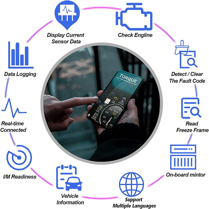 OBD2 Bluetooth Diagnosegerät Scanner Code Leser für Android Windows, Auto Diagnosegerät OBD2 Adapter für Alle OBDII Protokoll Fahrzeuge