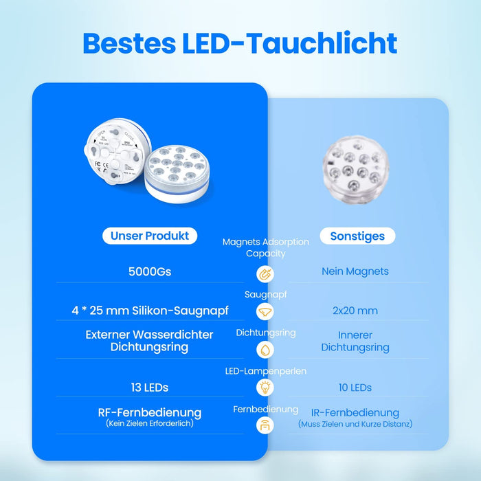 Poolbeleuchtung Unterwasser, Pool Beleuchtungen 13 LED Unterwasser Licht, Pool Licht mit 4 Magnet, 4 Saugnäpfen und RF Fernbedienung für Pool, Teich