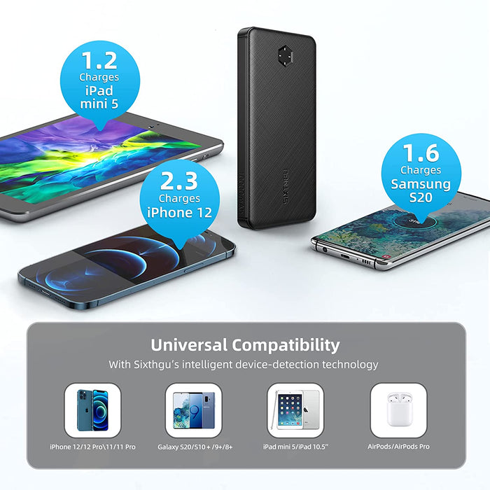 Powerbank 10000mAh, SIXTHGU PD 20W Externer Akku USB-C, Power Bank mit Dual Ausgänge 3A，Schnellladung Tragbares Ladegerät