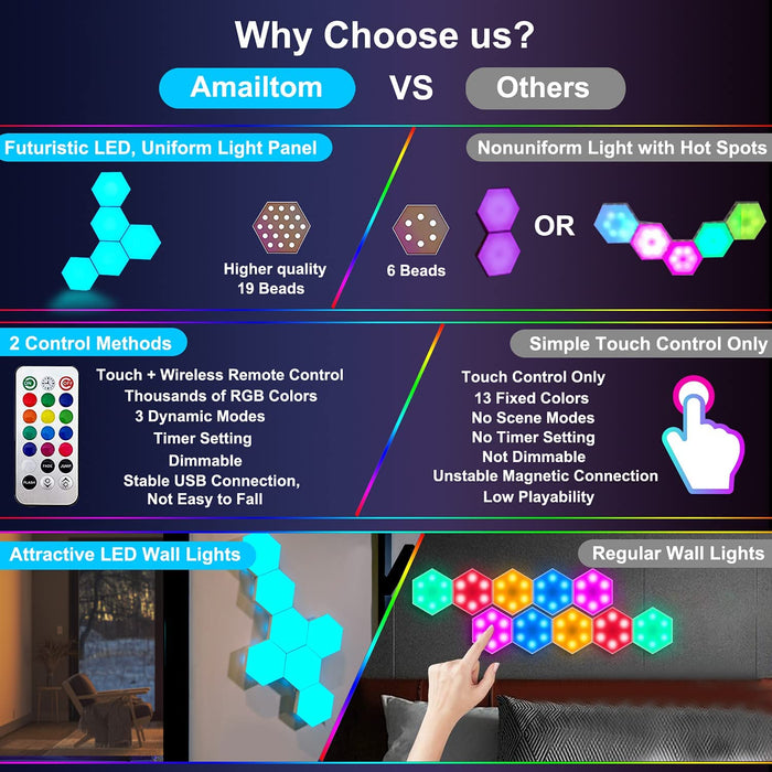 Sechseck Wandleuchte mit Fernbedienung, Smart Touch Modulare LED Licht Wandpanel RGB Nachtlicht DIY Geometrie Spleißen Quantum Leuchte für Zuhause